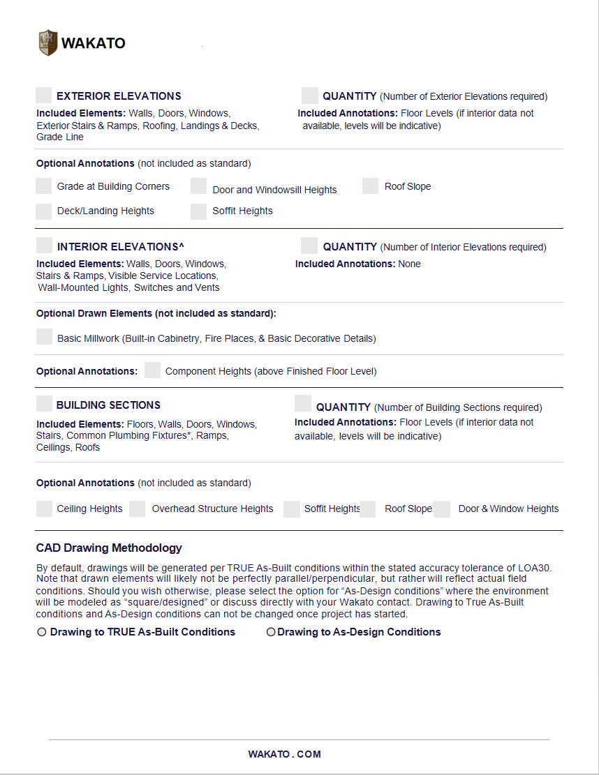 Plan Checklist